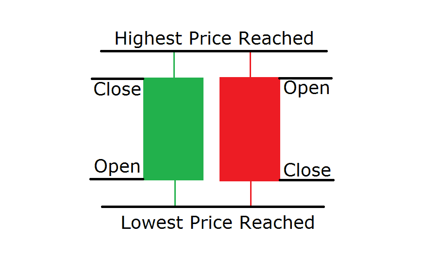 コンピュータ・IT Quantitative technical analysis Crypto Technical Analysis Update (3 Charts)